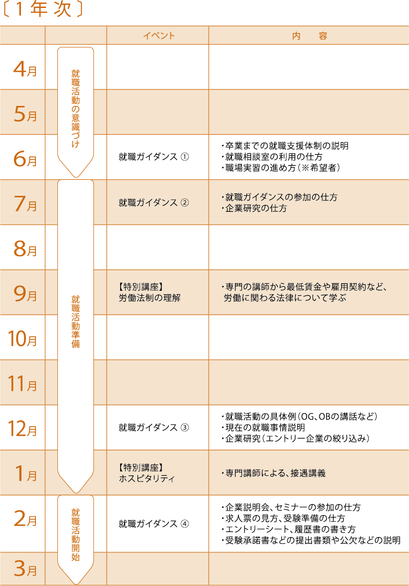 就職支援の流れ1