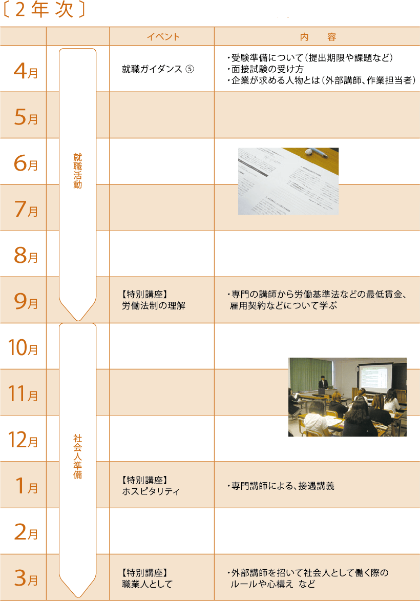 就職支援の流れ2